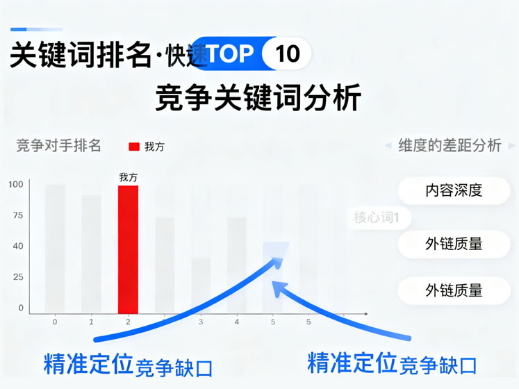 内页内容分析